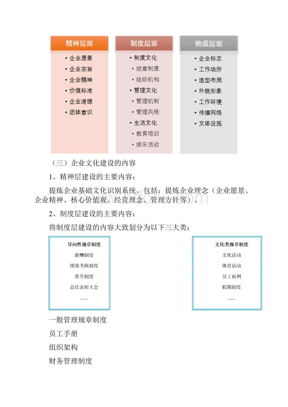 企业文化建设方案.docx_第3页