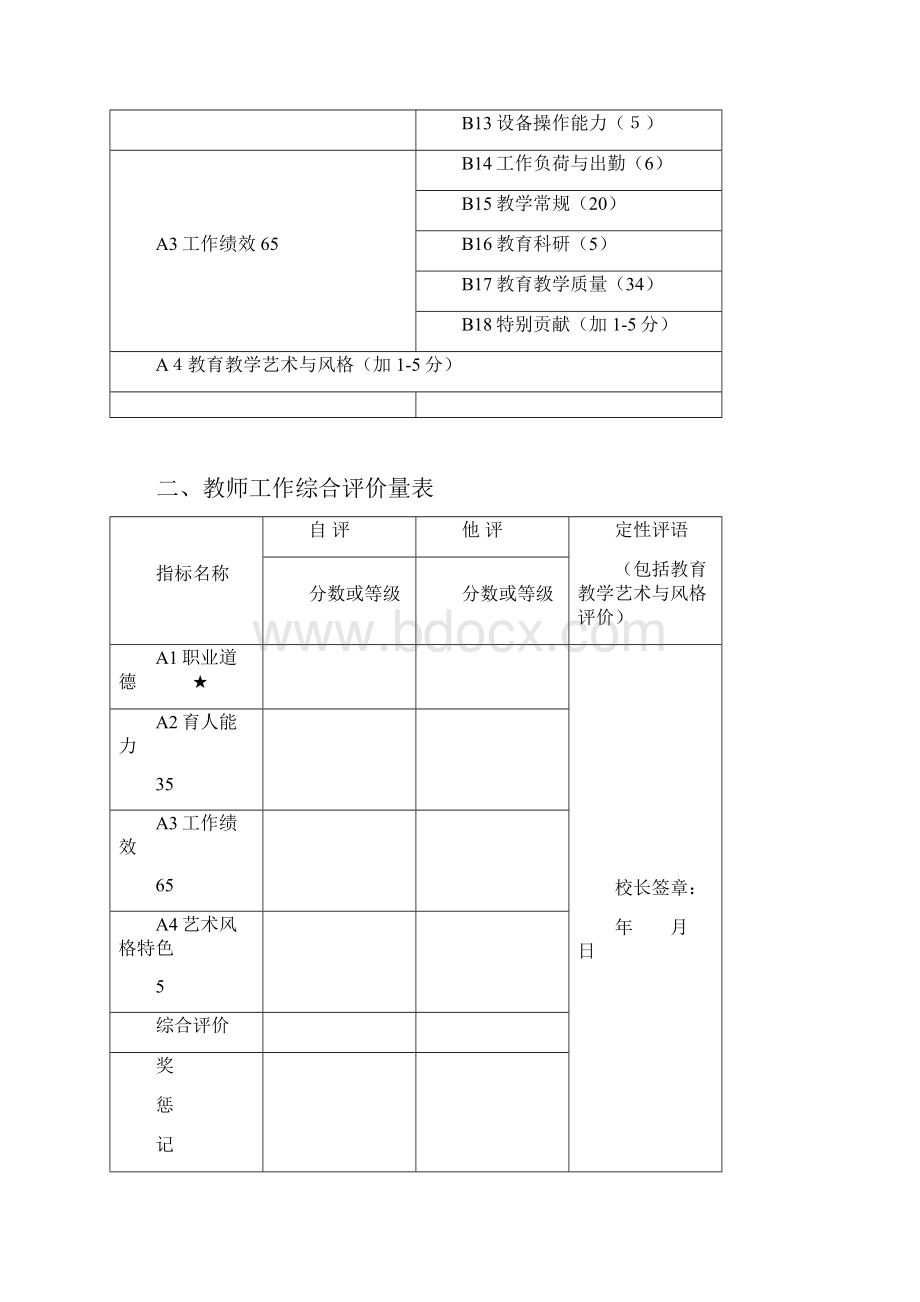 中学教育中山市中小学教师工作绩效综合评价方案.docx_第2页