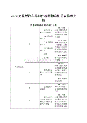 word完整版汽车零部件检测标准汇总表推荐文档.docx