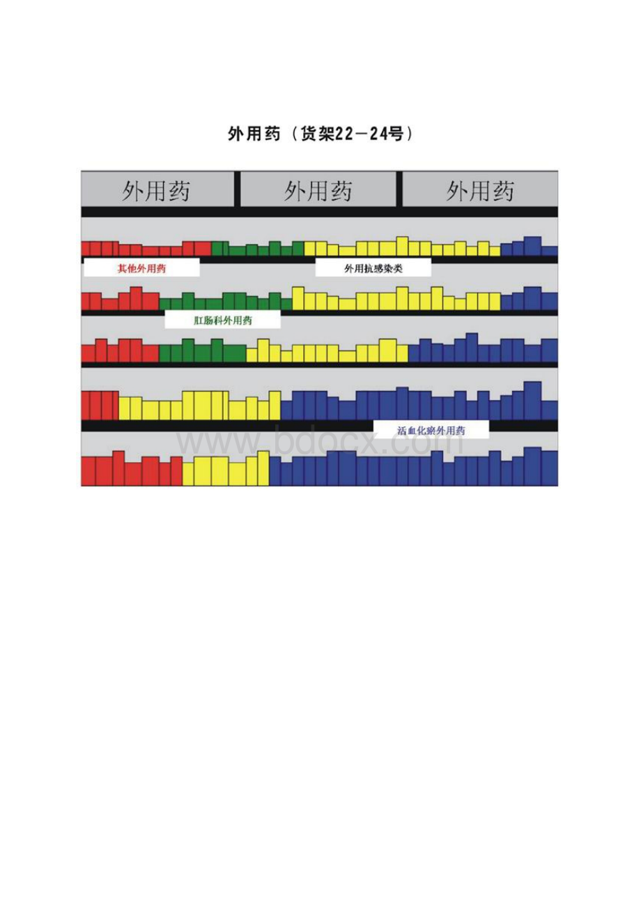 店内摆设技巧.docx_第3页