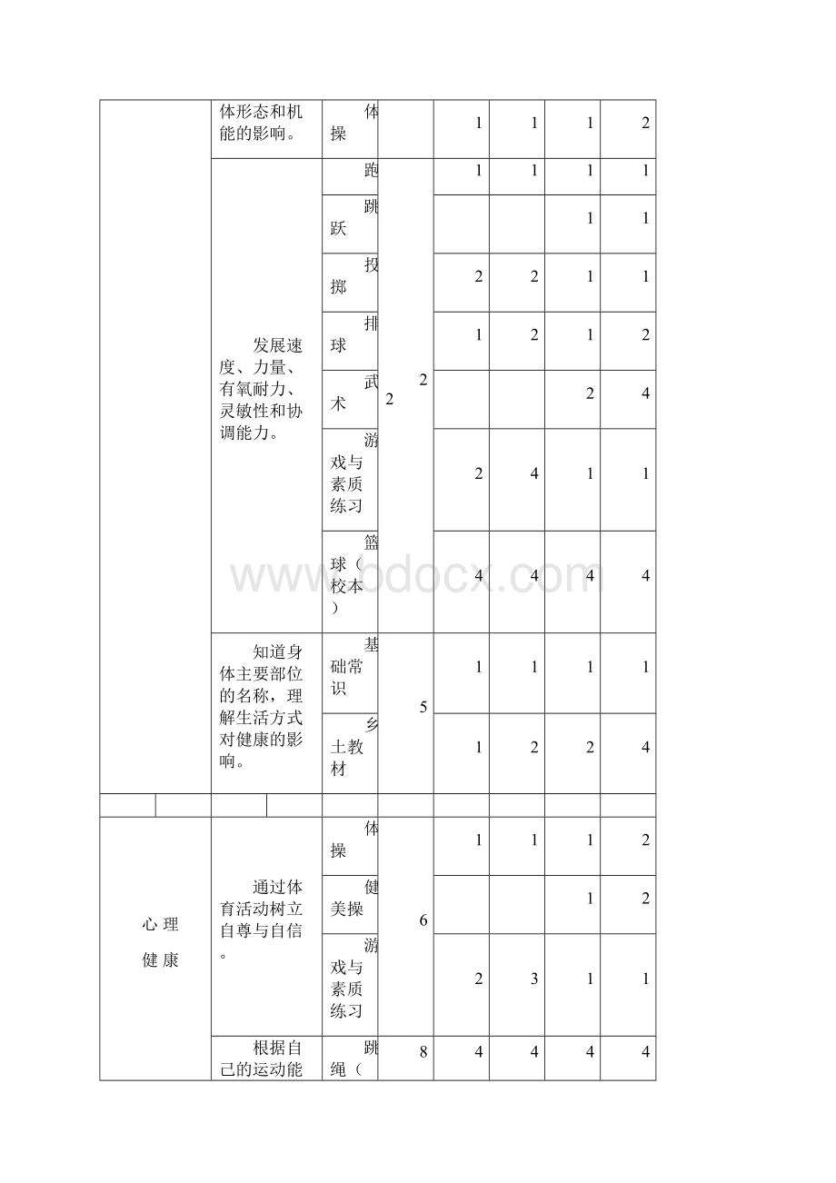 初中体育单元计划.docx_第2页