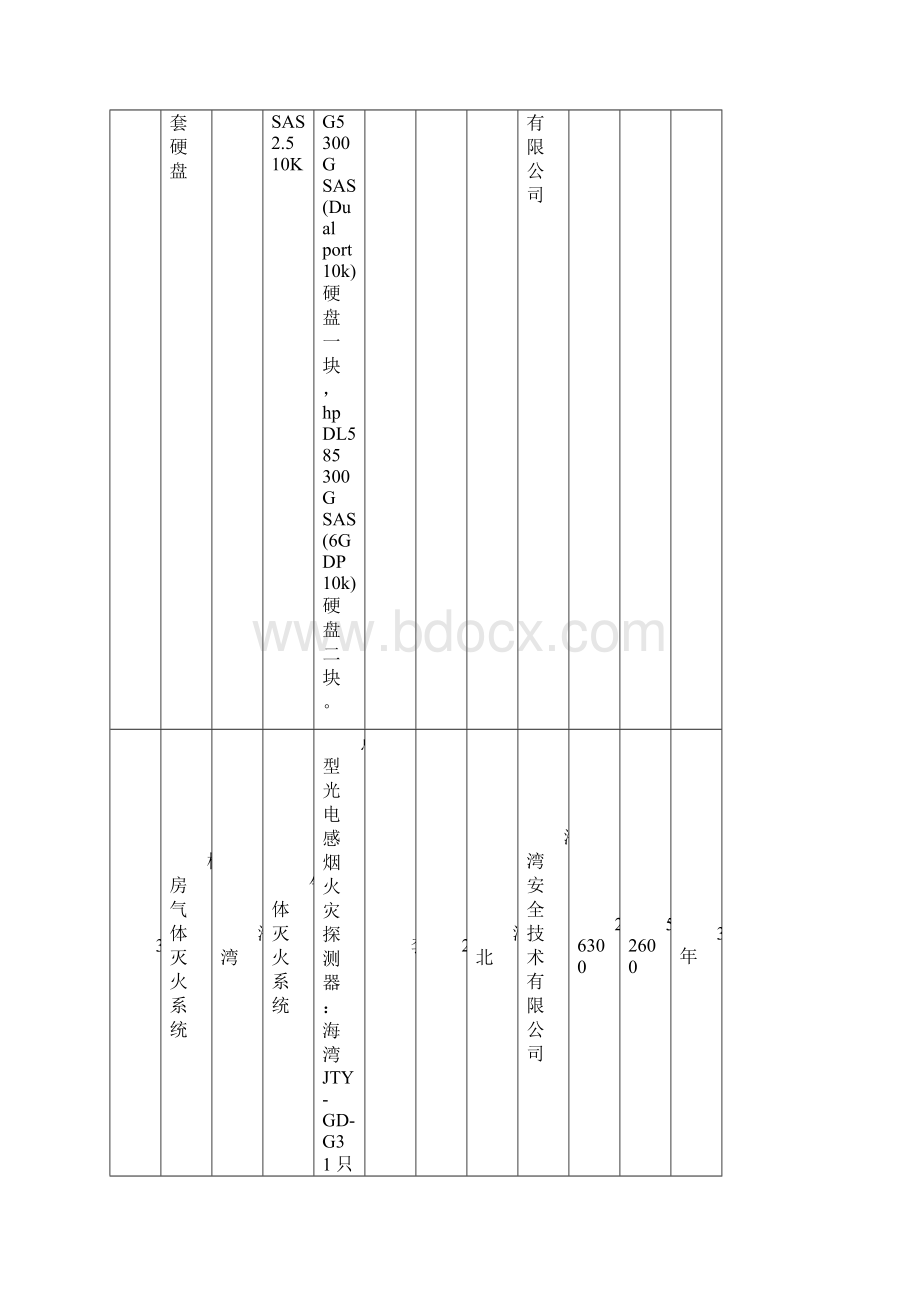 包一机房配套设备报价明细.docx_第2页