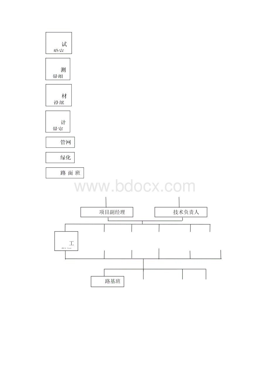 市政工程施工方案全.docx_第3页