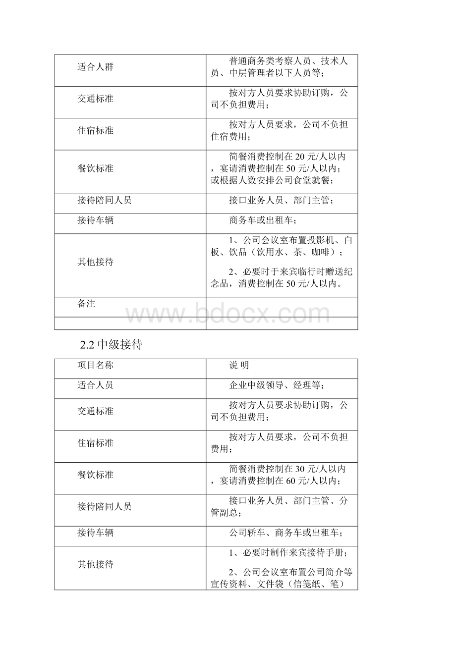 酒店会议商务接待方案.docx_第3页