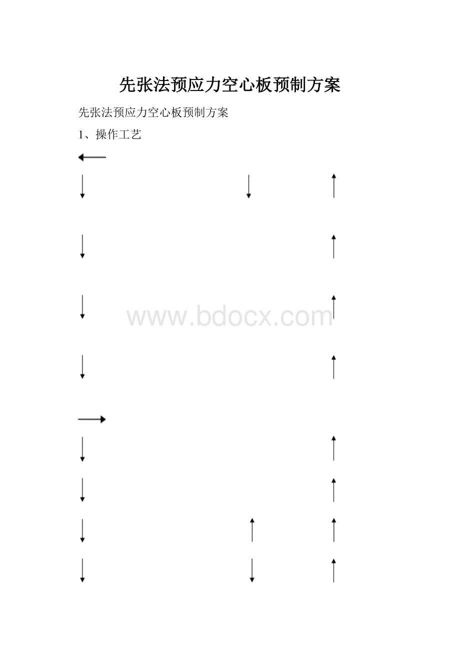 先张法预应力空心板预制方案.docx