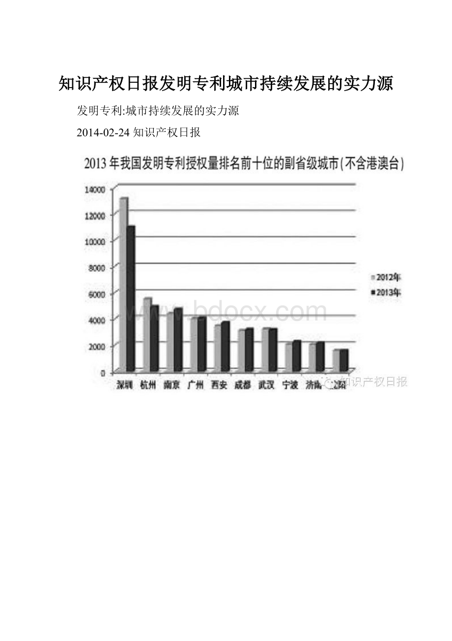 知识产权日报发明专利城市持续发展的实力源.docx_第1页