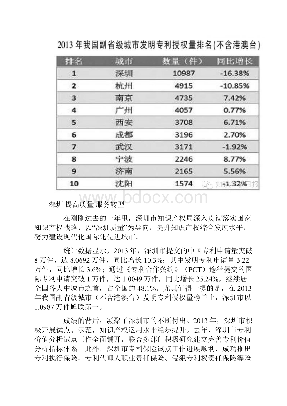 知识产权日报发明专利城市持续发展的实力源.docx_第2页