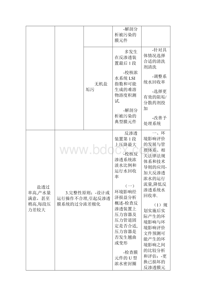 整理反渗透膜工作原理.docx_第3页