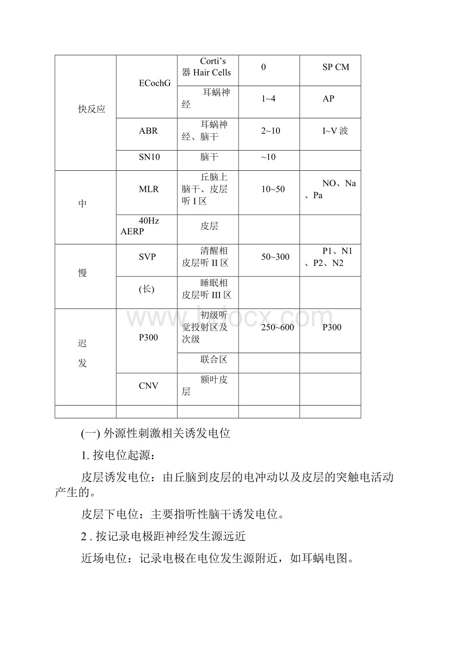 9听诱发电位的临床应用.docx_第2页