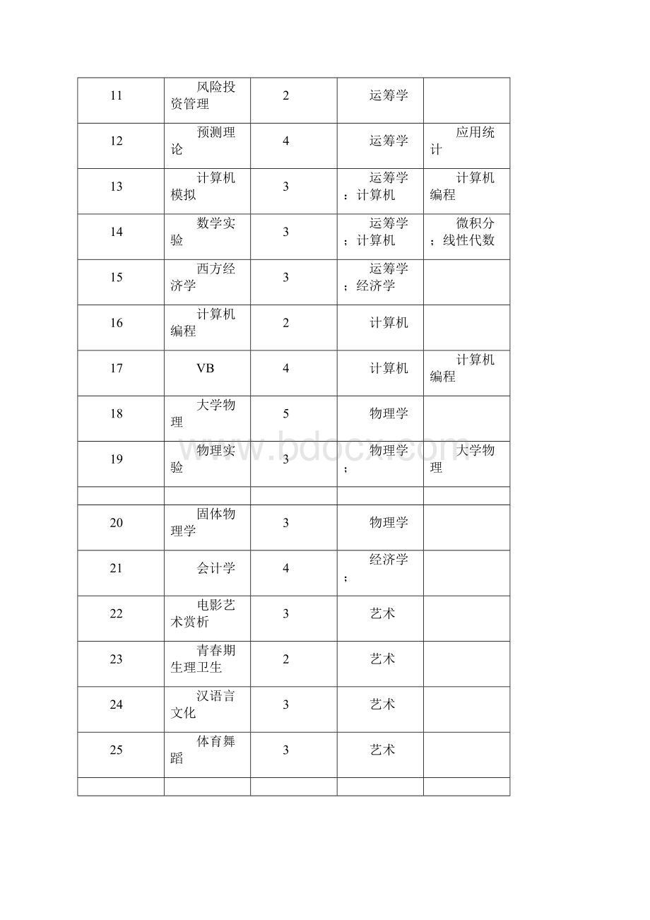 选课策略模型论文.docx_第3页