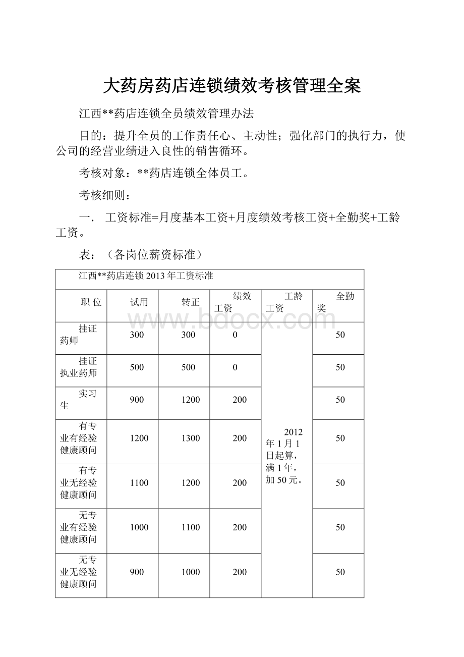 大药房药店连锁绩效考核管理全案.docx