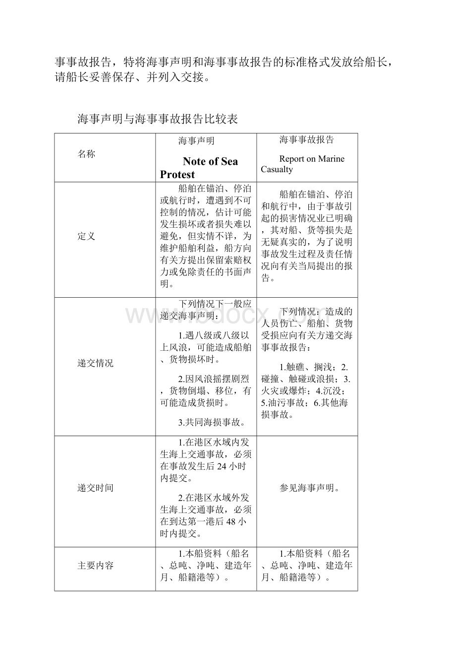 海事声明和海事事故报告的标准格式剖析.docx_第2页