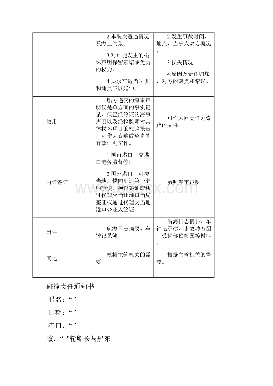 海事声明和海事事故报告的标准格式剖析.docx_第3页