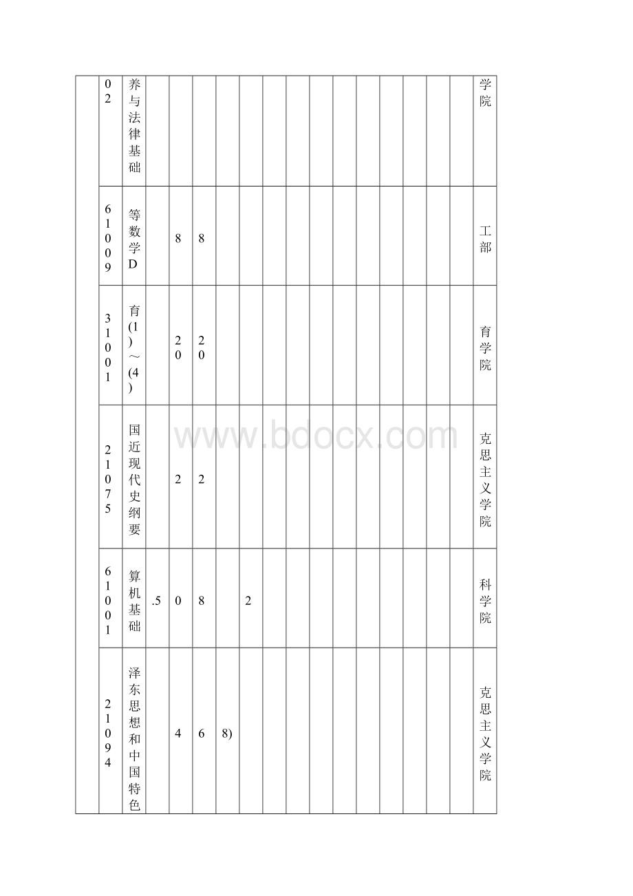 英语专业师范人才培养方案.docx_第3页