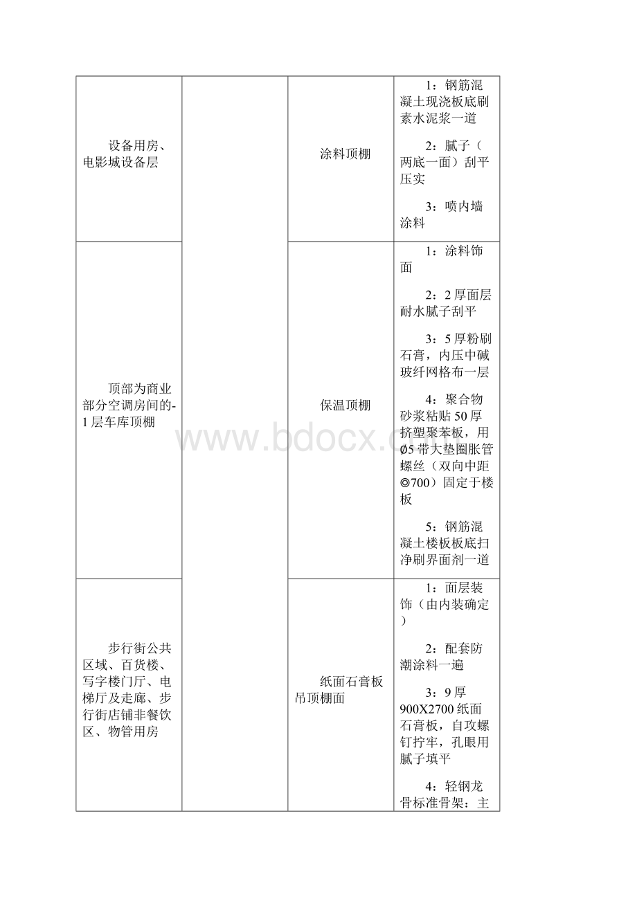 地下室车库天棚腻子施工作业指导书讲课讲稿.docx_第3页