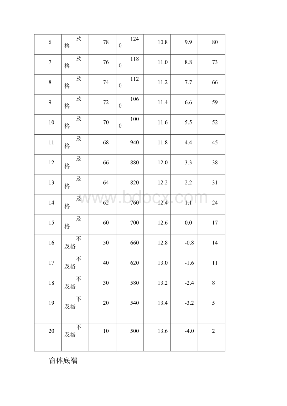 上报流程图学生体质健康标准.docx_第3页