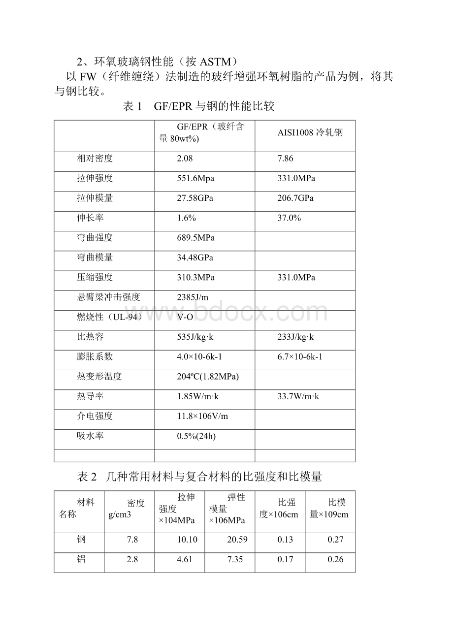 纤维增强环氧树脂复合材料成型工艺及其应用.docx_第2页