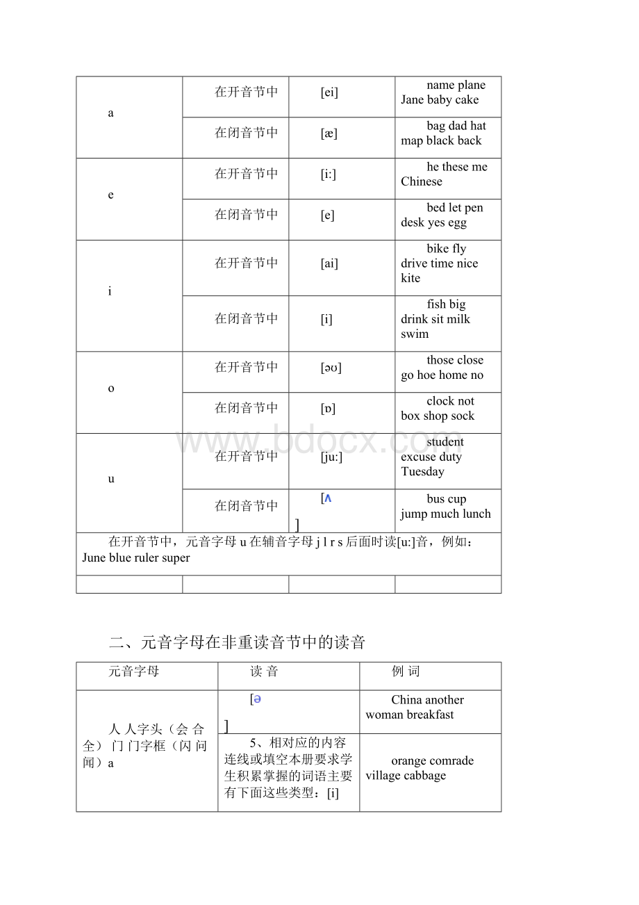 英语单词最新拼读规则表.docx_第2页