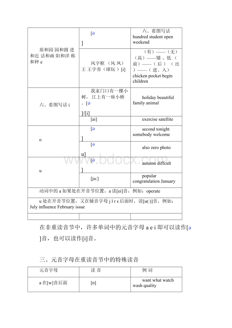 英语单词最新拼读规则表.docx_第3页