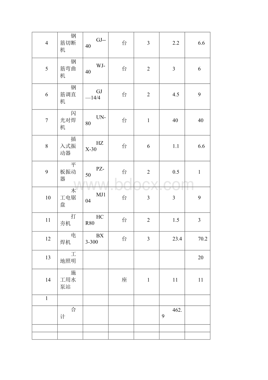 临时用电施工方案修改精.docx_第3页