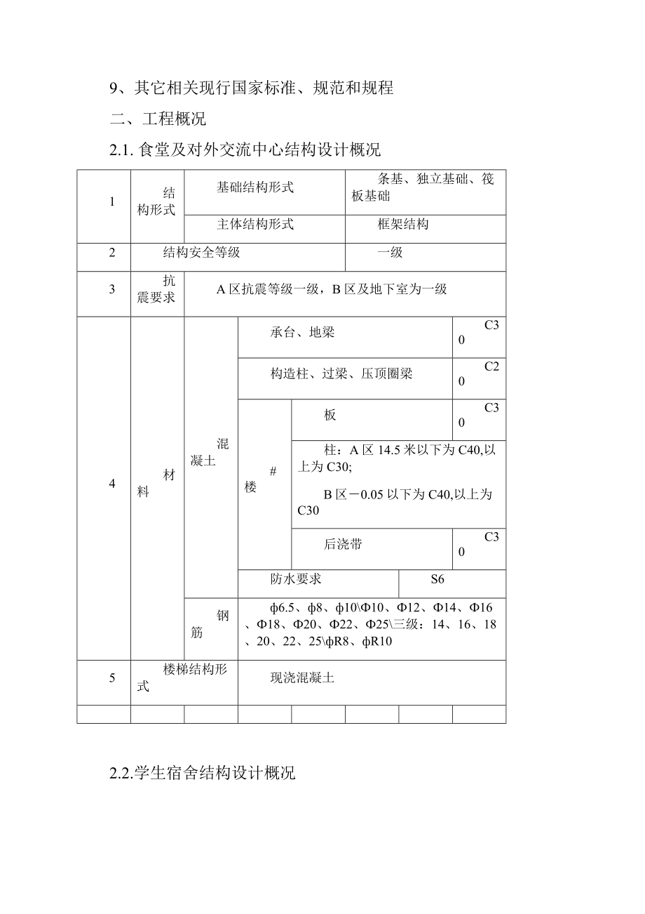 悬挑型钢卸料平台.docx_第2页