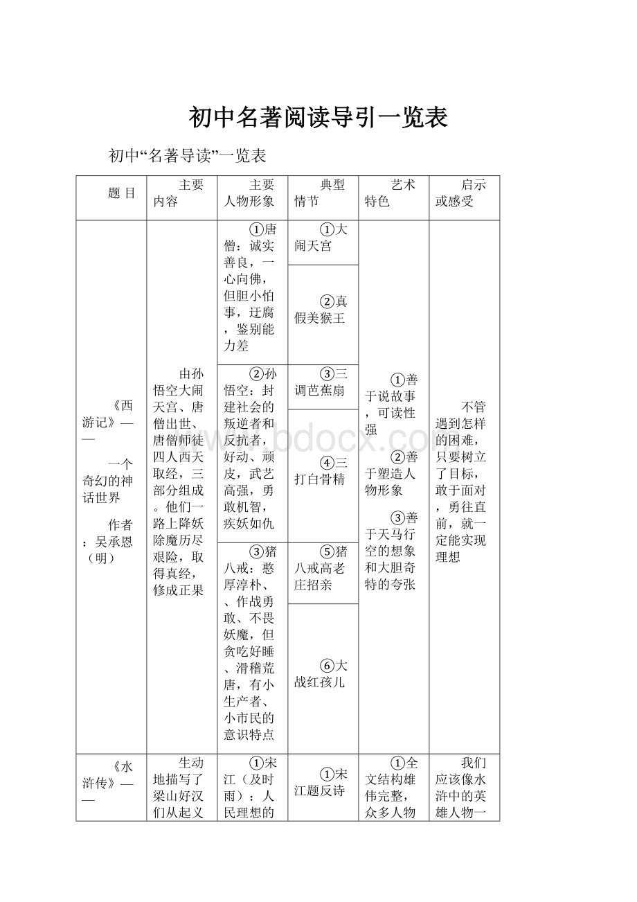 初中名著阅读导引一览表.docx_第1页