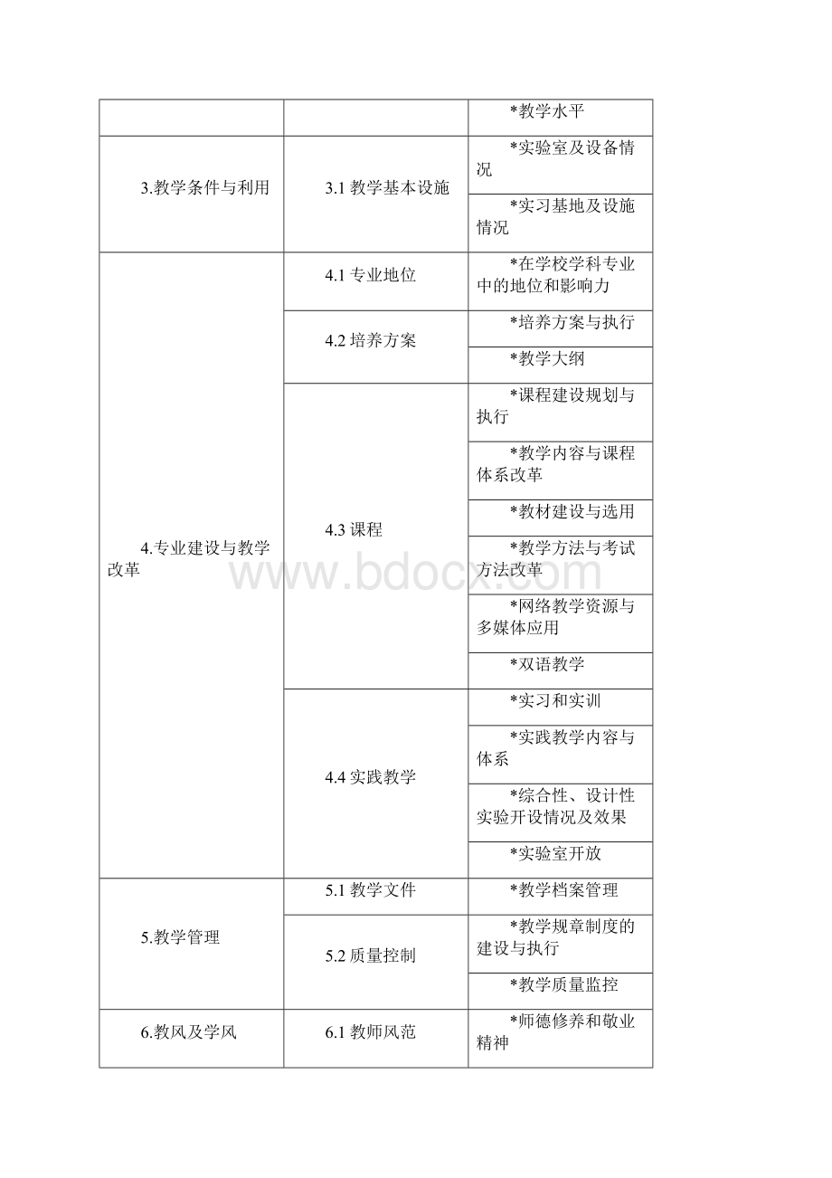 广东工业大学本科专业建设方案广东工业大学教务处.docx_第2页