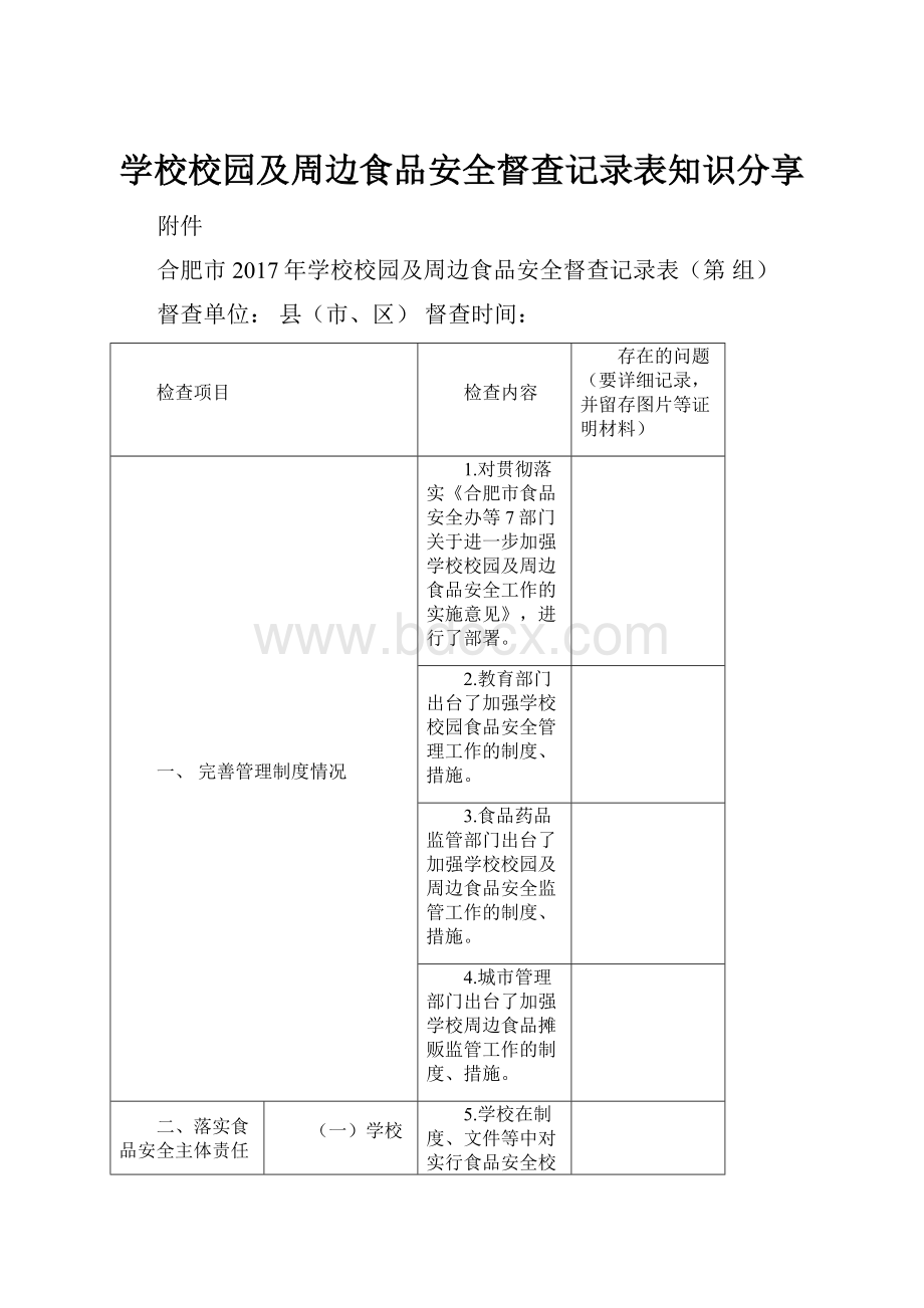 学校校园及周边食品安全督查记录表知识分享.docx_第1页