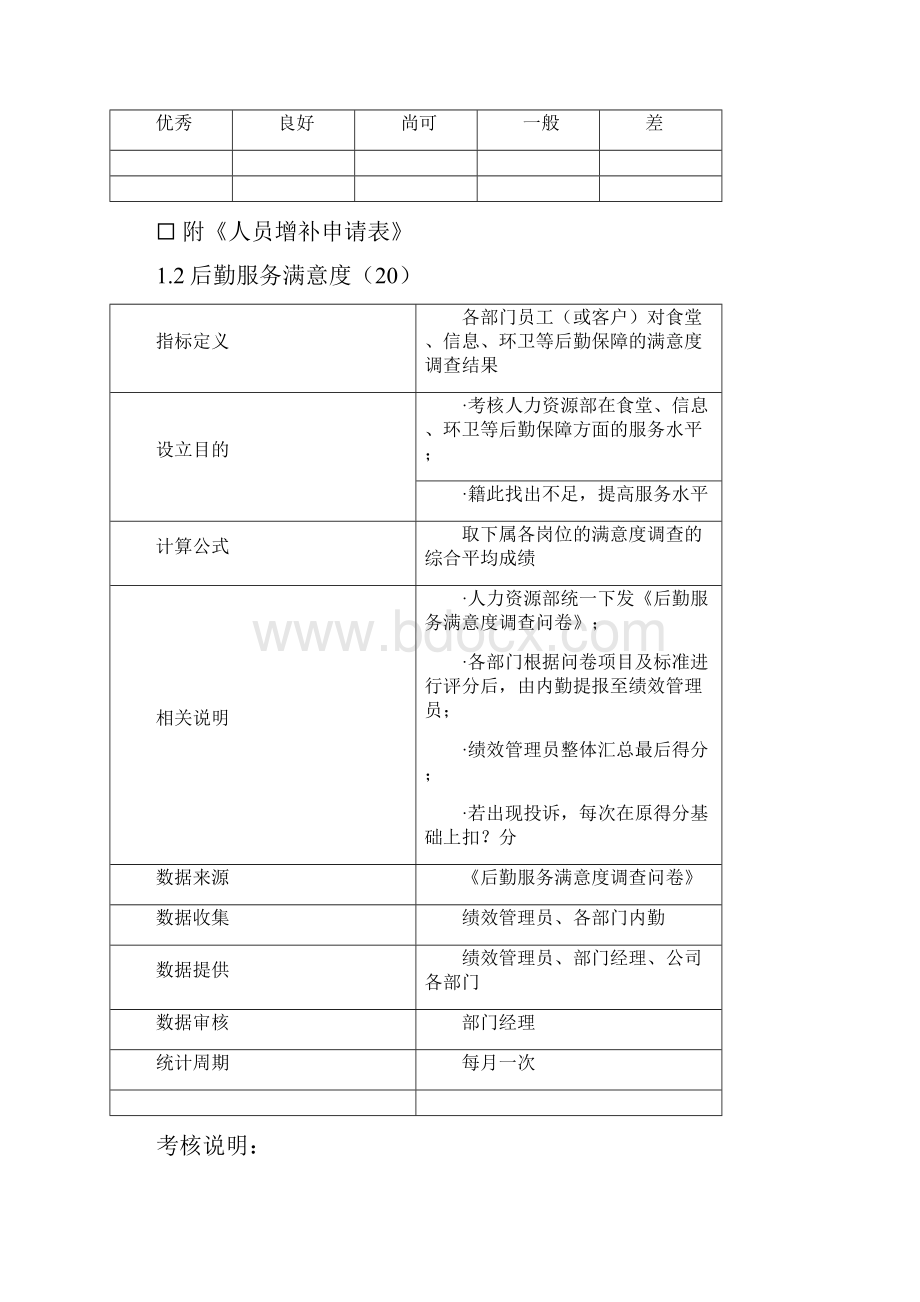 人力资源部考核指标及评估标准格式.docx_第2页