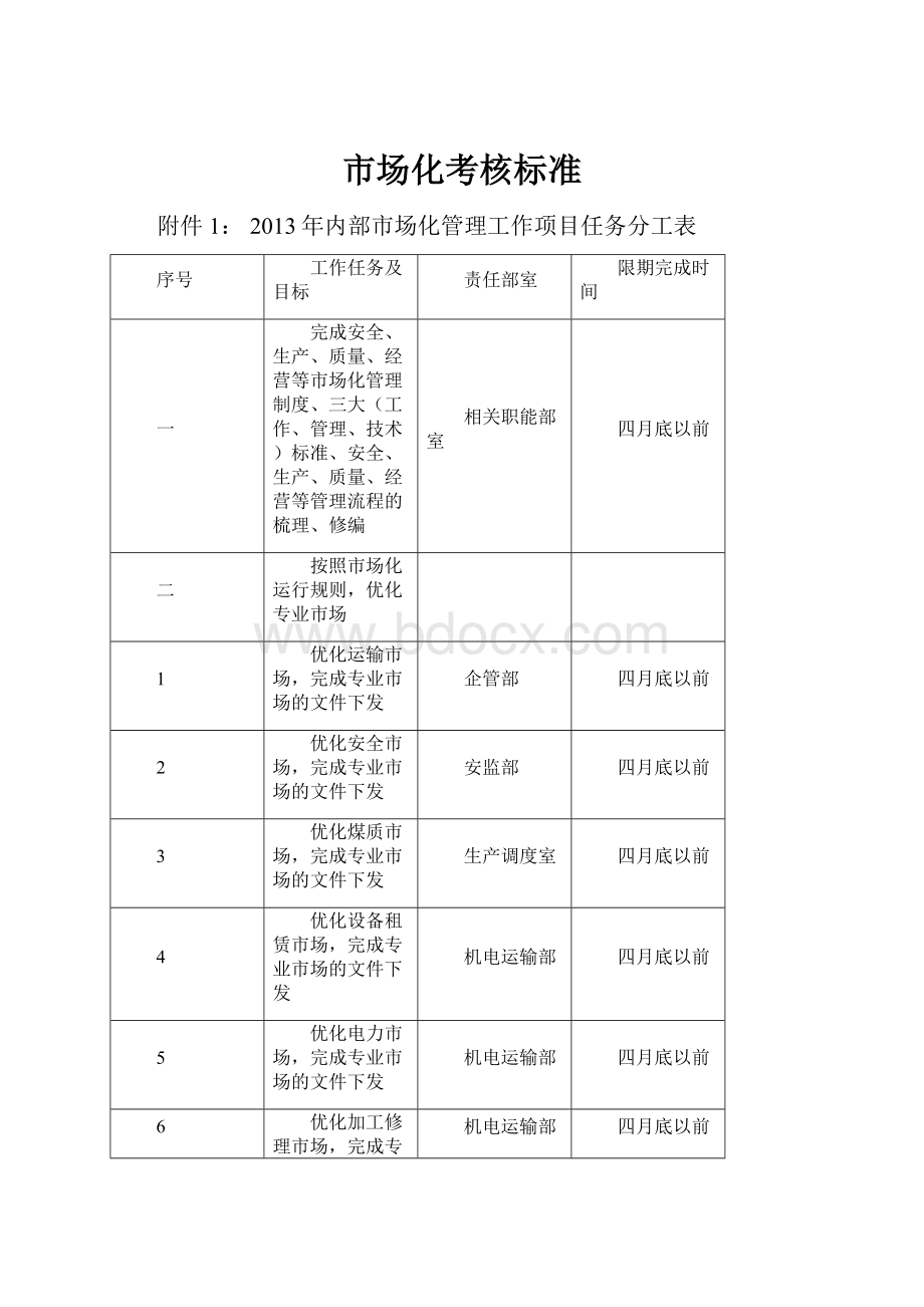 市场化考核标准.docx_第1页