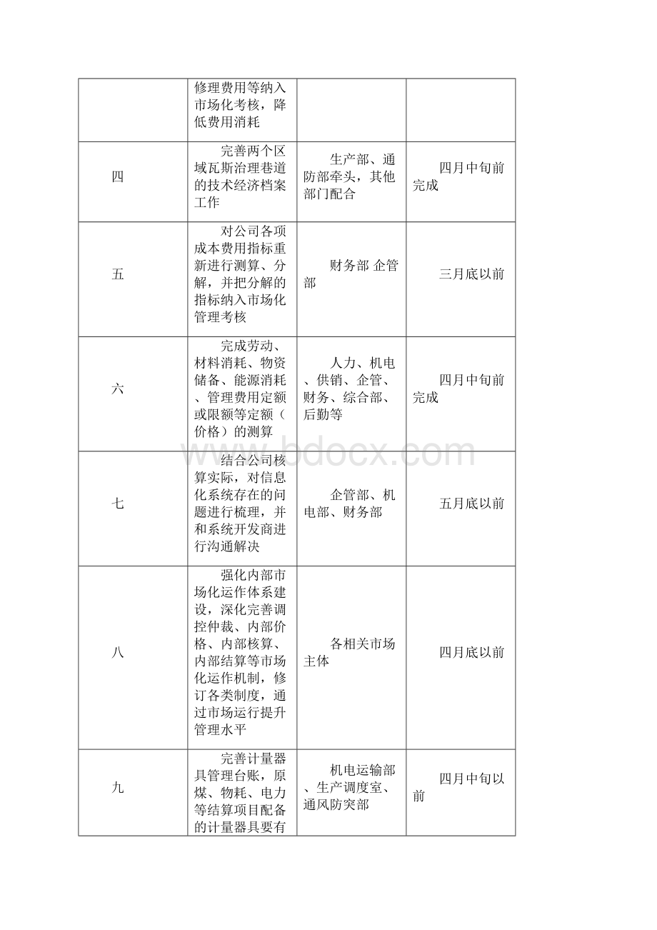 市场化考核标准.docx_第3页