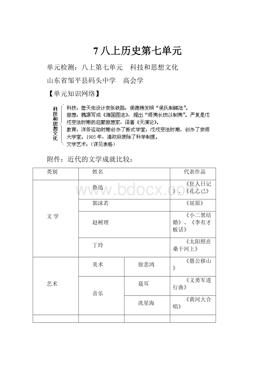 7八上历史第七单元.docx_第1页