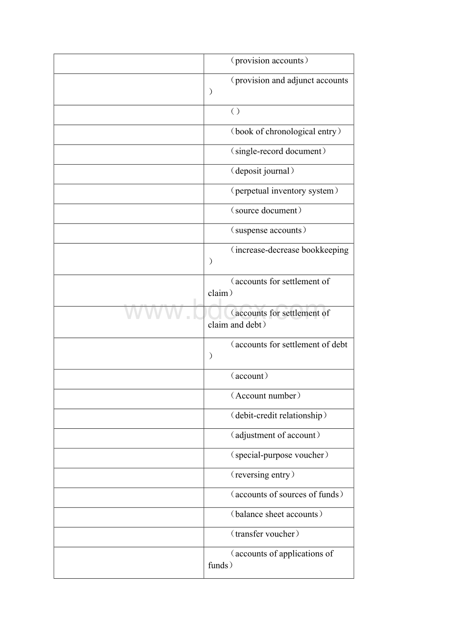 会计术语综合论述英文版doc 39页正式版.docx_第2页