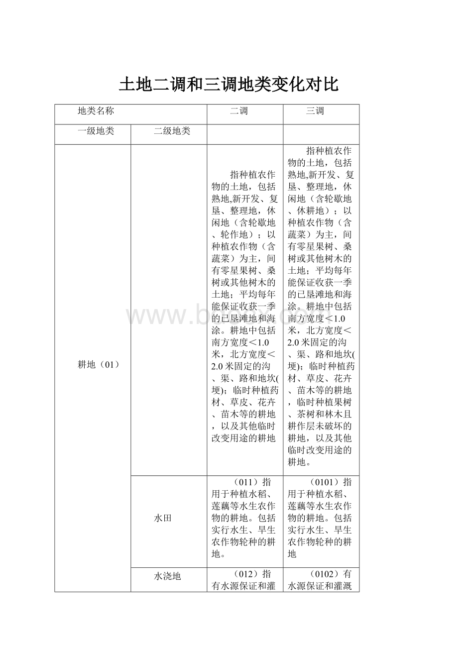 土地二调和三调地类变化对比.docx_第1页