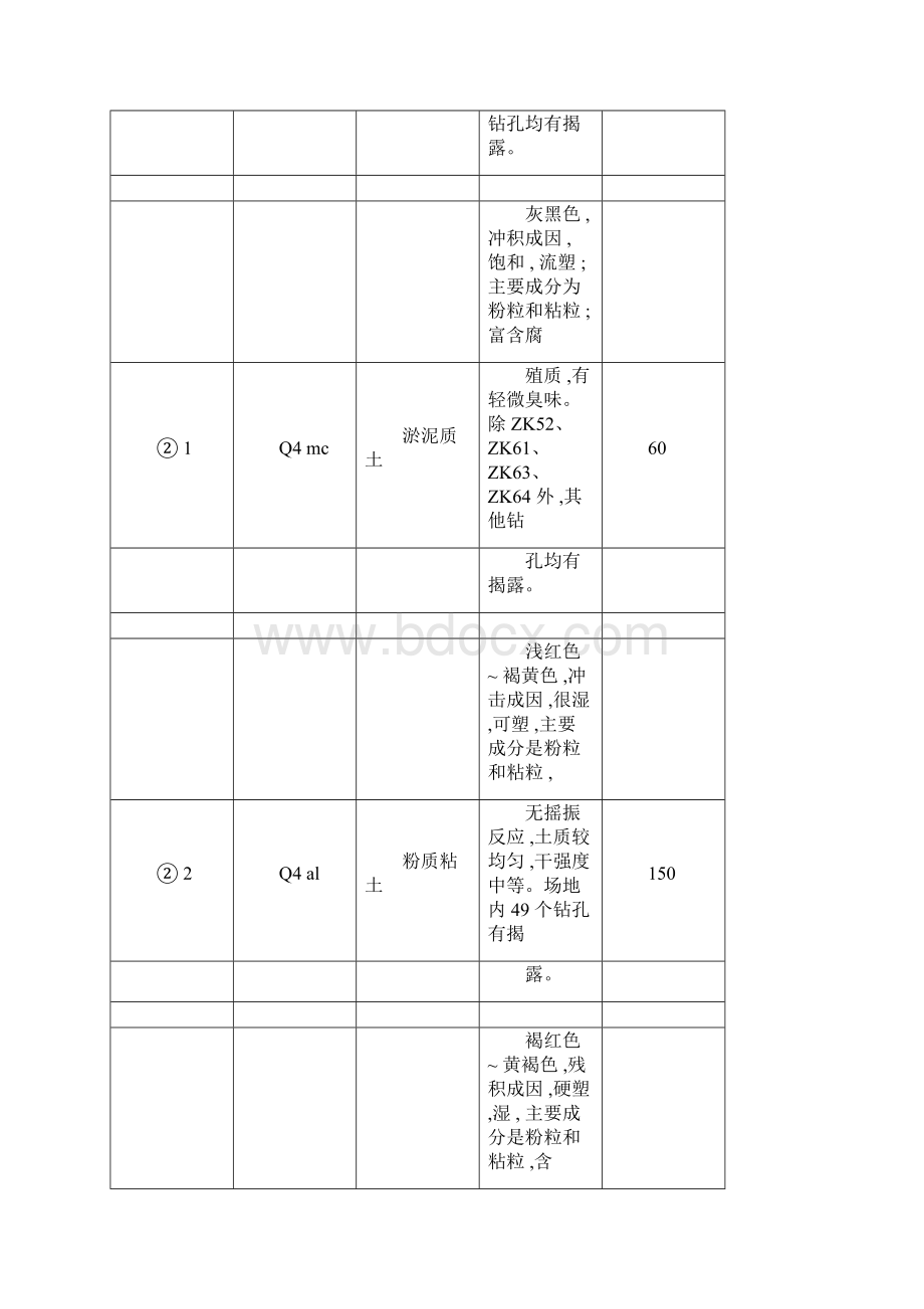 江门市文华豪庭基坑支护锚索施工方案.docx_第2页