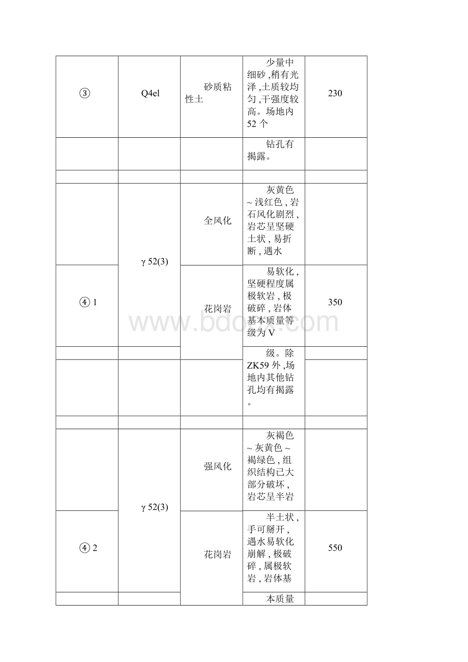 江门市文华豪庭基坑支护锚索施工方案.docx_第3页