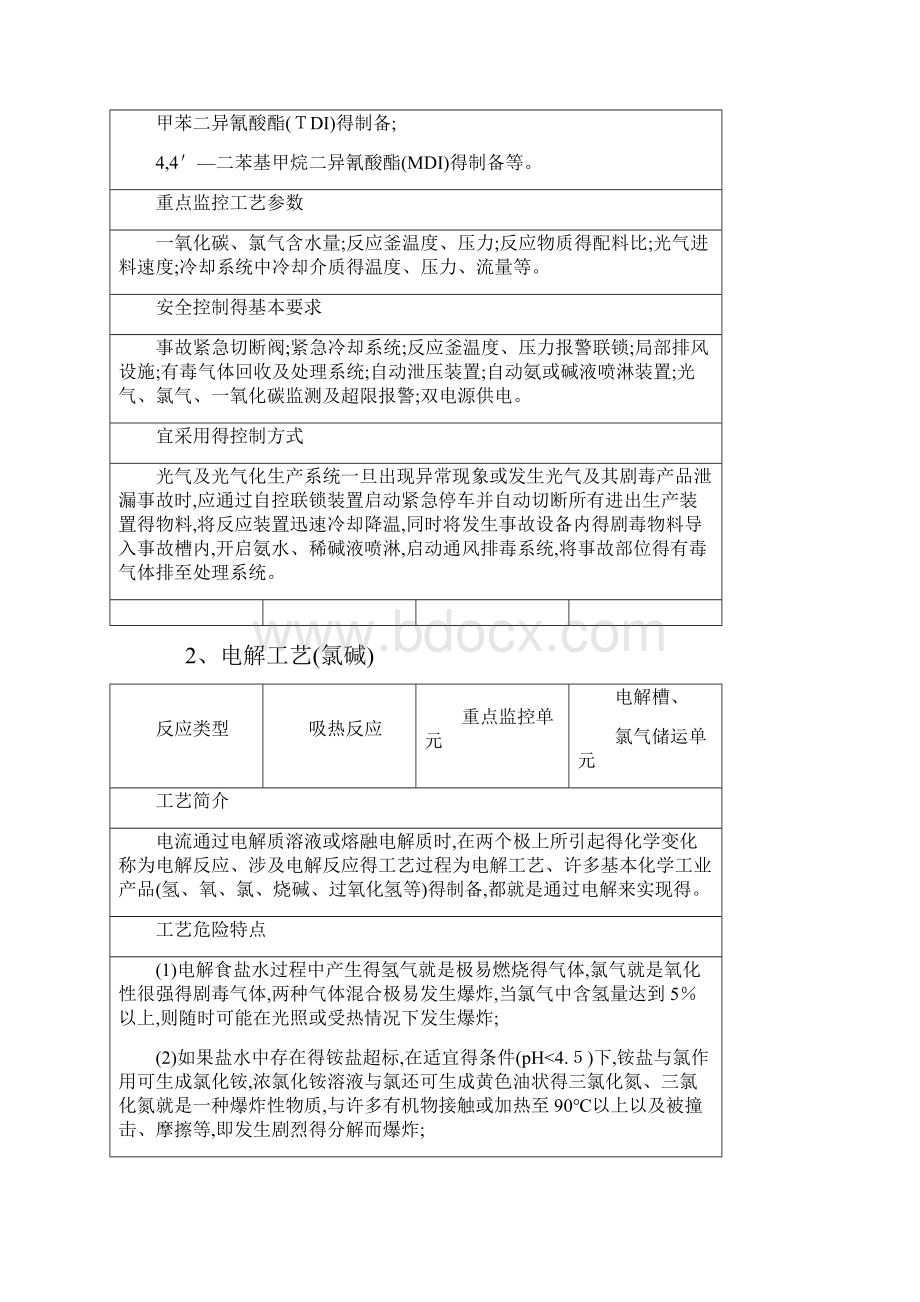 15种危险工艺.docx_第2页