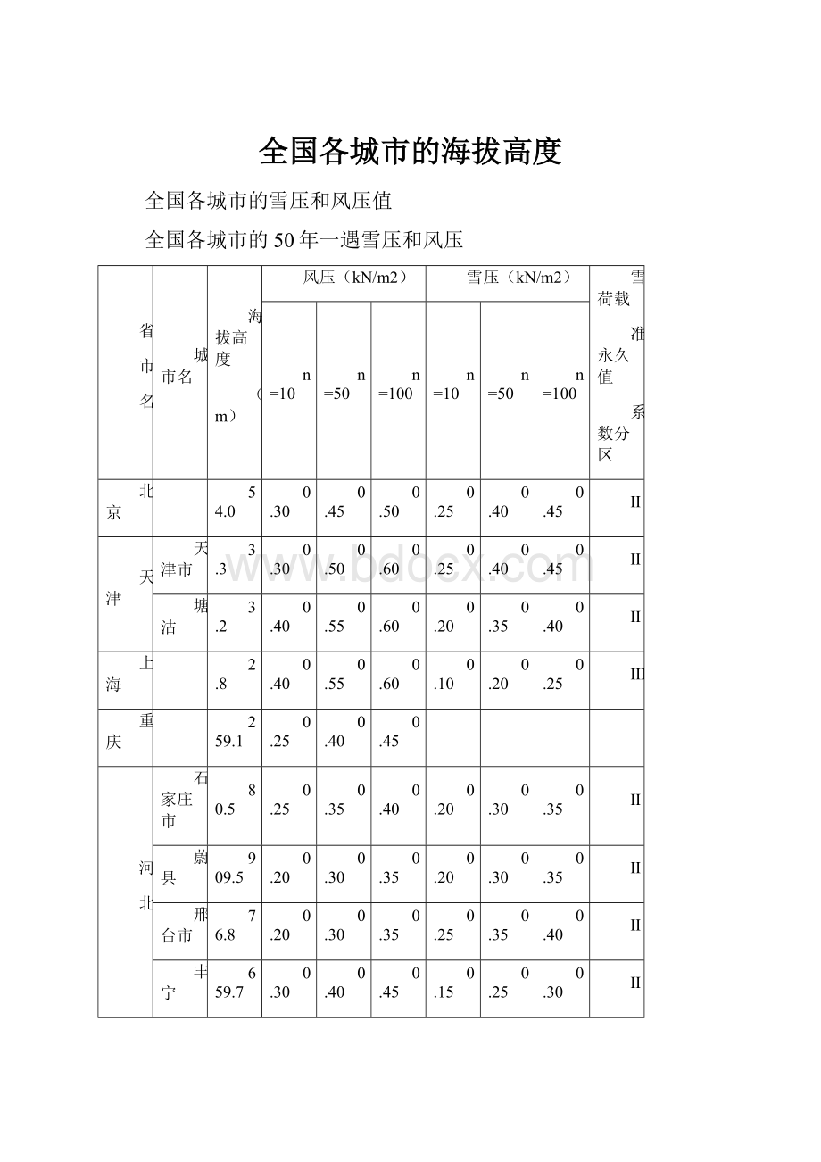 全国各城市的海拔高度.docx_第1页