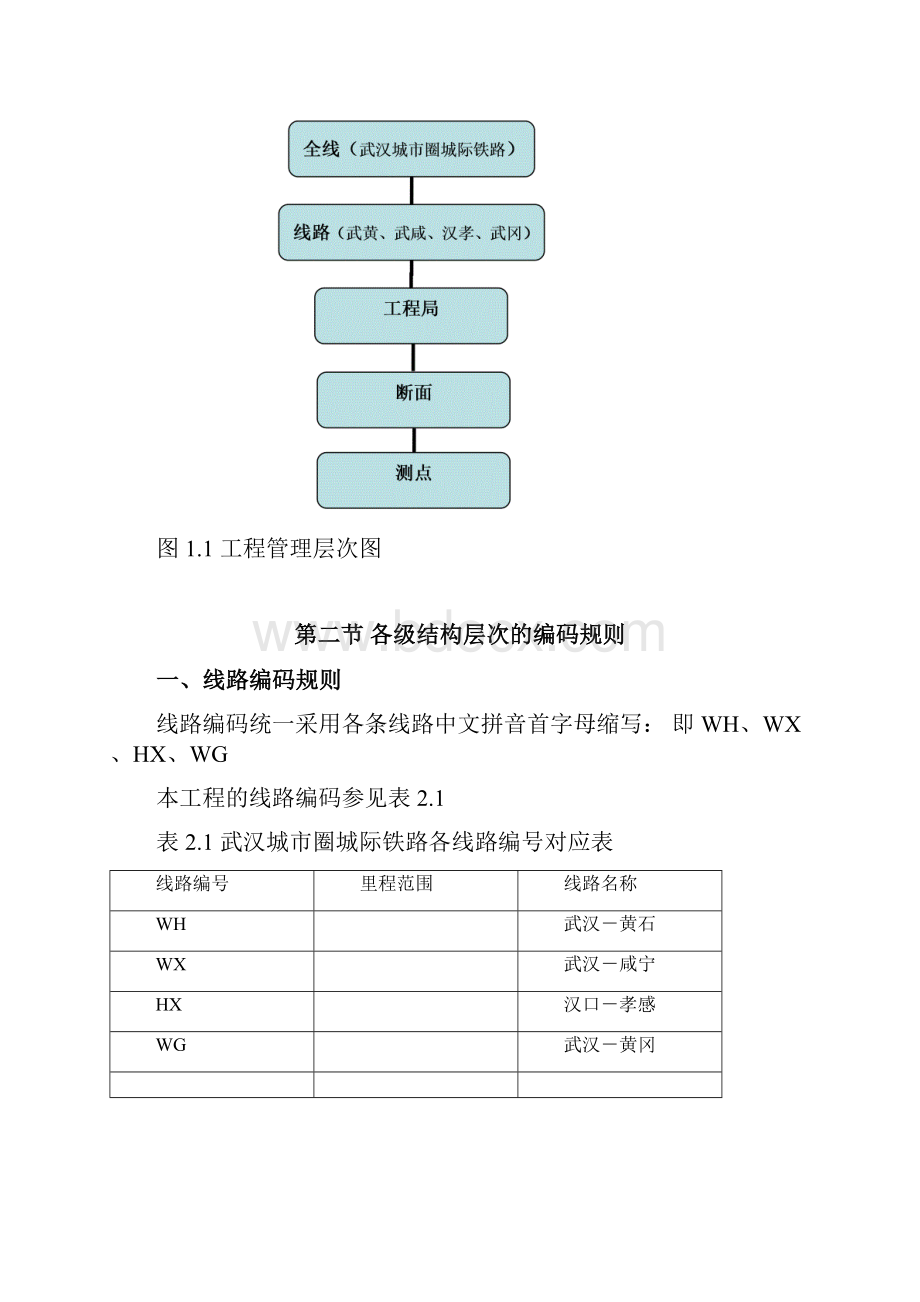 武汉城市圈城际铁路《沉降观测数据录入与管理细则》.docx_第3页