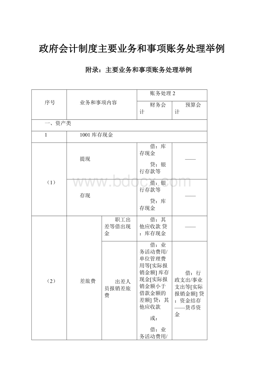 政府会计制度主要业务和事项账务处理举例.docx_第1页