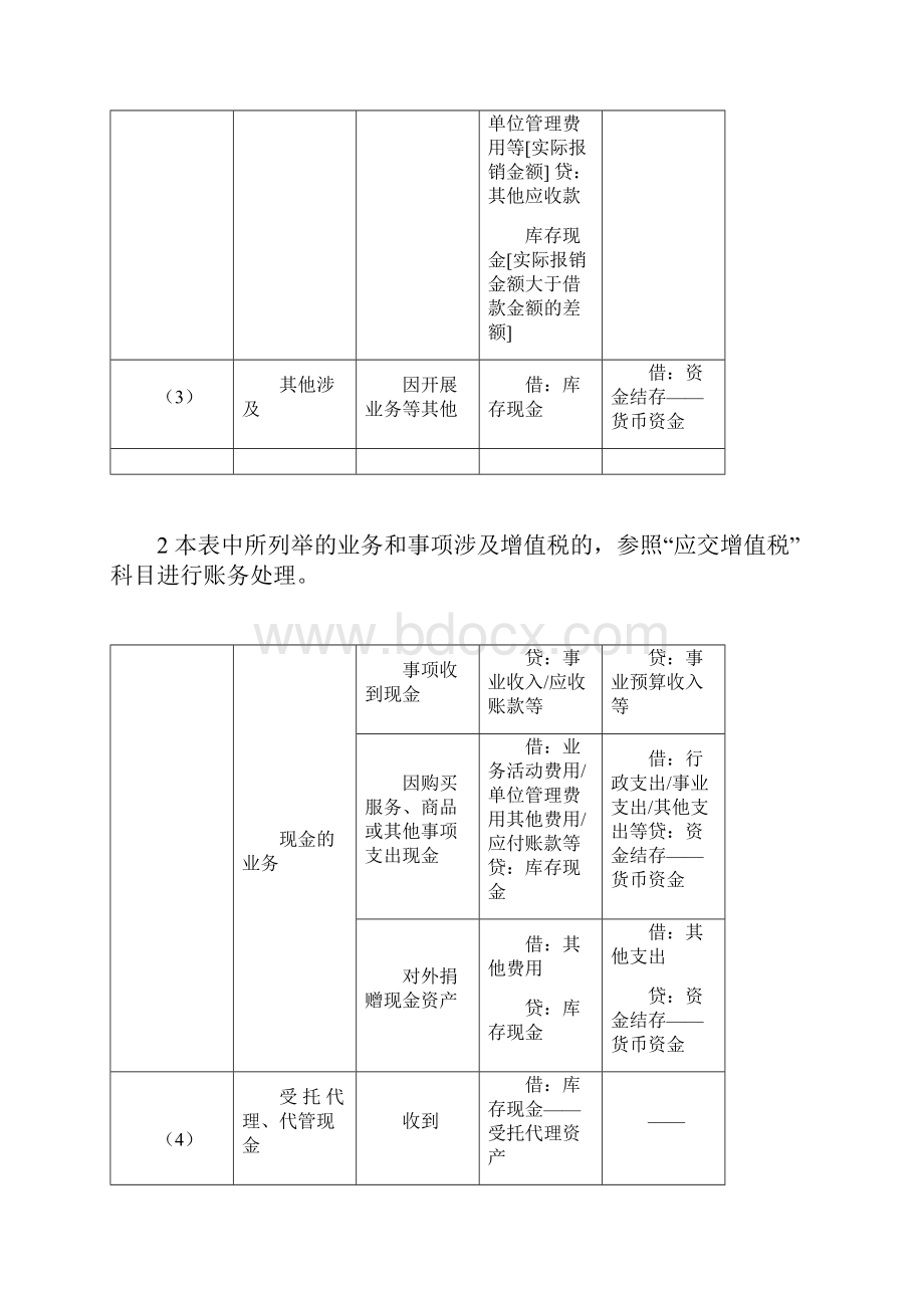 政府会计制度主要业务和事项账务处理举例.docx_第2页