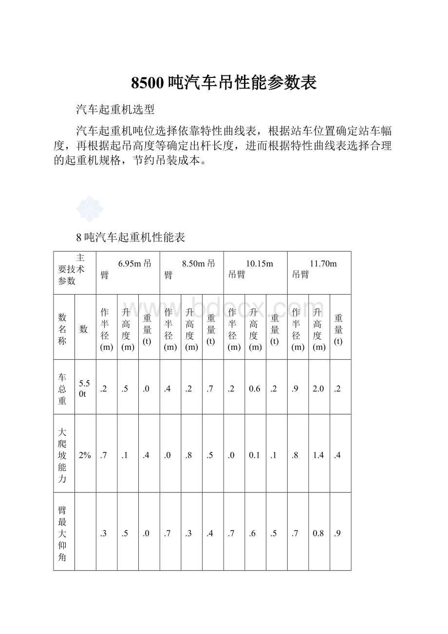 8500吨汽车吊性能参数表.docx_第1页