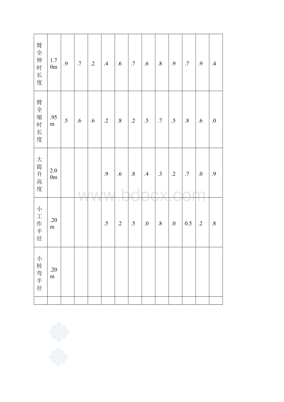 8500吨汽车吊性能参数表.docx_第2页