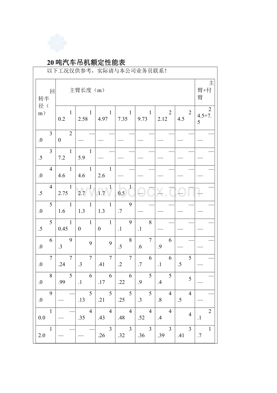 8500吨汽车吊性能参数表.docx_第3页