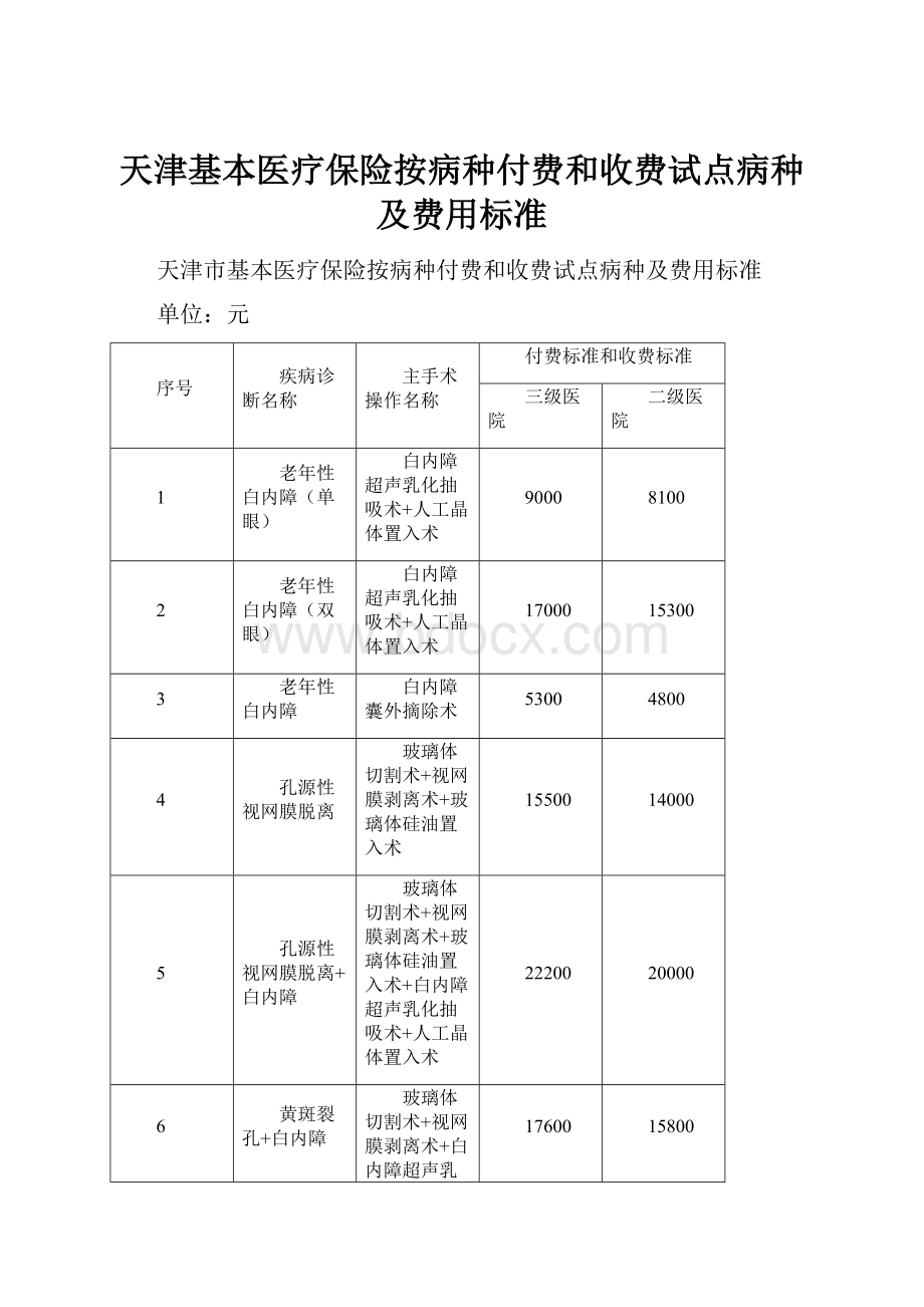 天津基本医疗保险按病种付费和收费试点病种及费用标准.docx_第1页