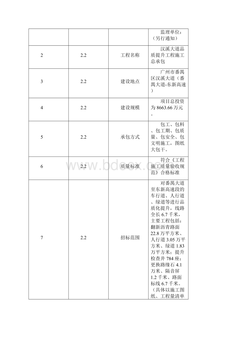 汉溪大道品质提升工程施工总承包.docx_第2页