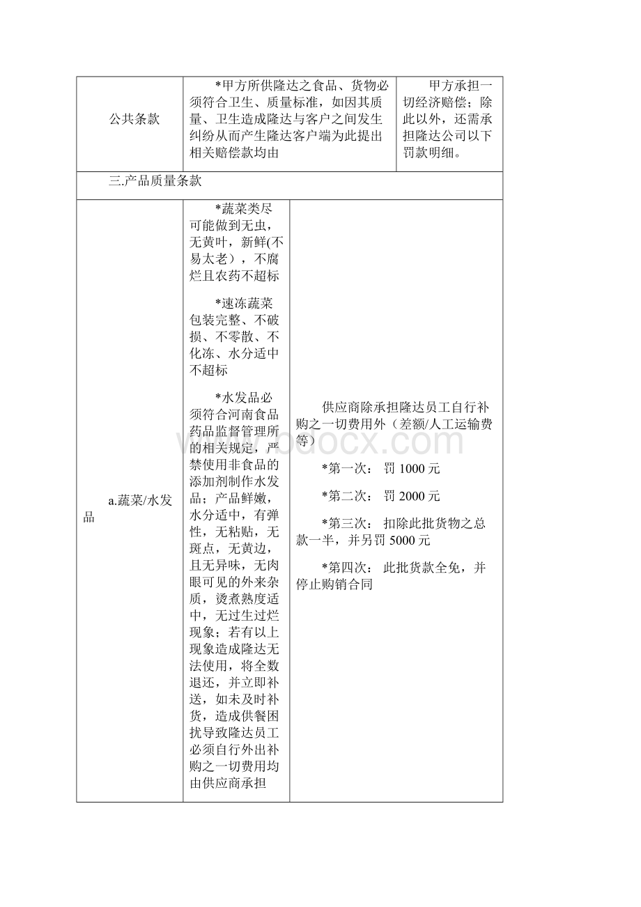 采购部处罚制度内容.docx_第2页