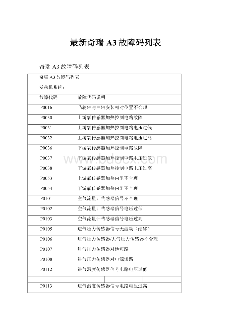 最新奇瑞A3故障码列表.docx_第1页