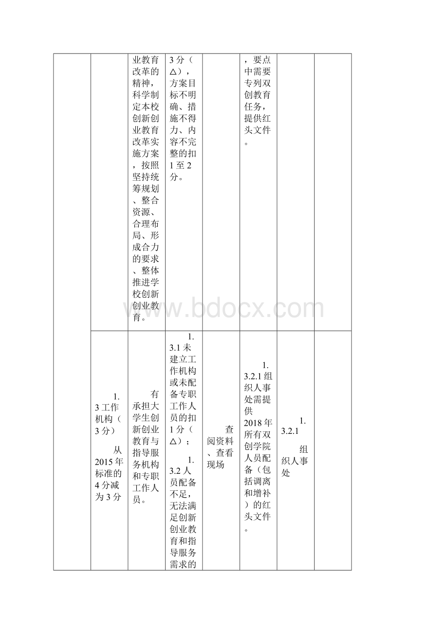 学院落实《广东省大学生创新创业教育示范学校复评及动态管.docx_第3页