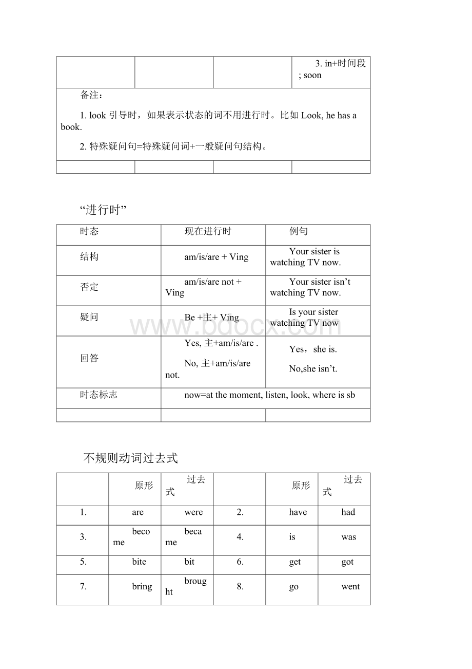 译林版小升初英语时态训练含答案.docx_第2页